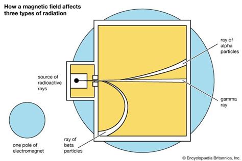 do electrical boxes give off radiation|electromagnetic fields in radiation.